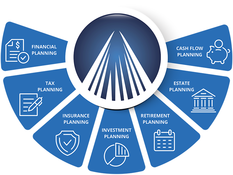 Master Wealth Flight Plan Info Graphic Only_V1_GG_11.11.24